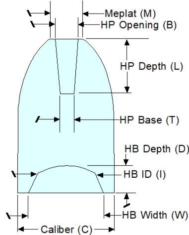 Drawing of hollow point bullet with dimensions corresponding to the punch tip